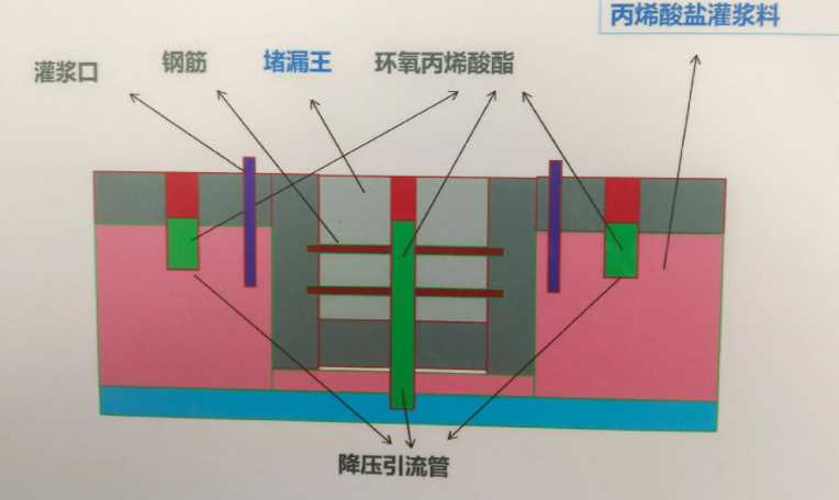 聊城莘县防水堵漏工程设计