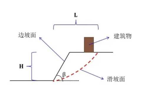 聊城莘县边坡工程设计